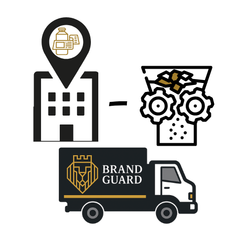 On-site Product Destruction