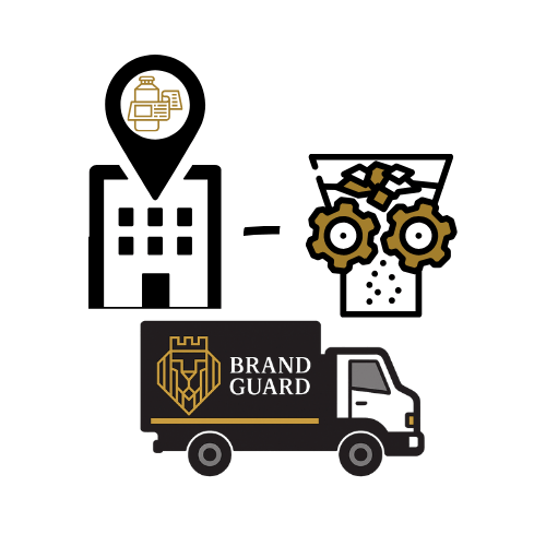 On-site Product Destruction